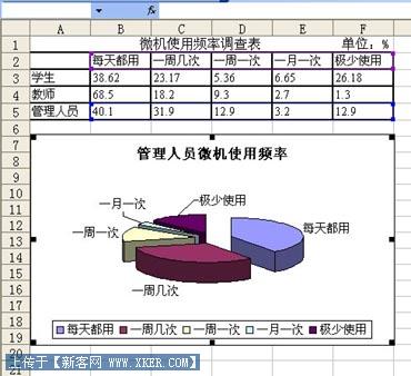 Excel2003����ͼ��