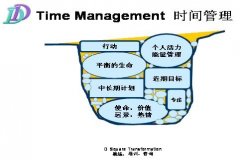 时间管理妙招